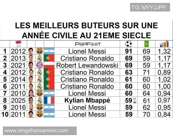 远古足球巨星榜单揭晓十位传奇球员的巅峰时刻与历史地位